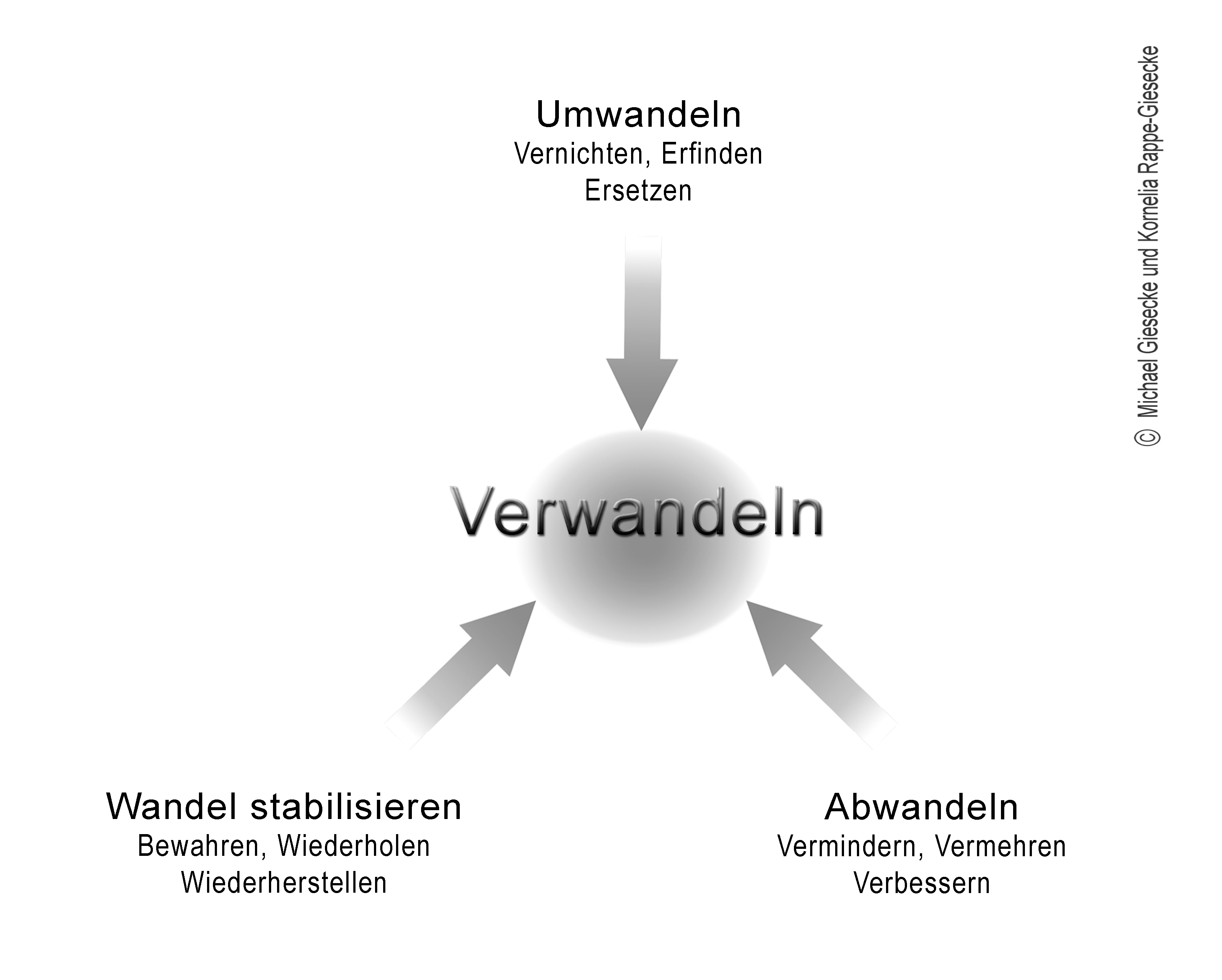 Verwandeln.jpg